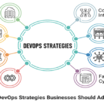 Top DevOps Strategies for Cloud Applications